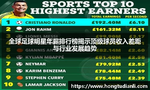 全球足球明星年薪排行榜揭示顶级球员收入差距与行业发展趋势
